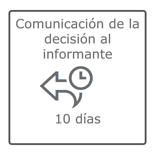 Comunicación de la decisión al informante 10 días